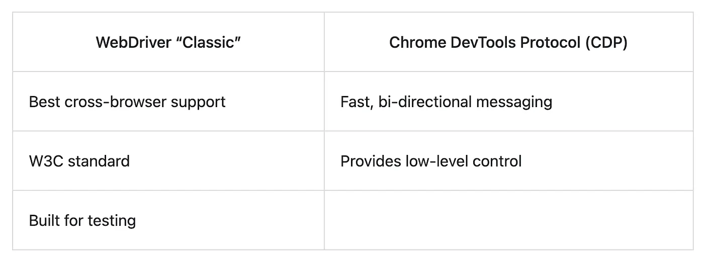 The strengths of both protocols